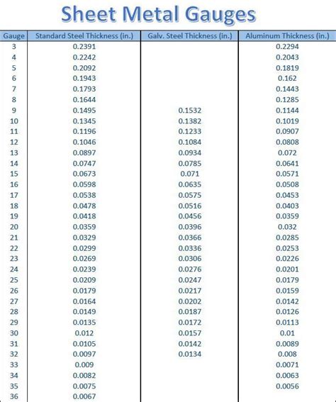 sheet metal thickness selection|standard steel gauge thickness chart.